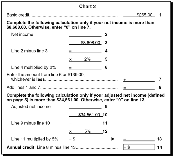 Child Tax Credit Calculator Chart