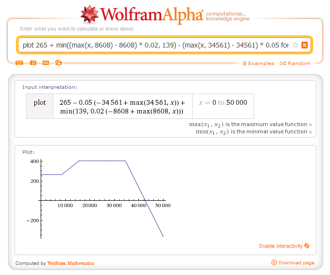 GST/HST credit graph in Wolfram|Alpha