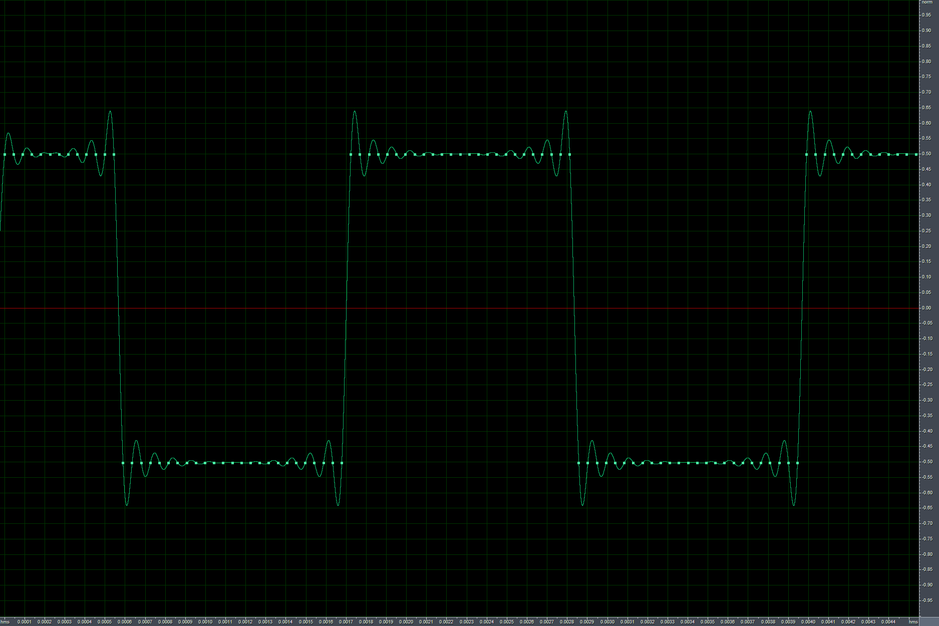 Square Waves - Is There A Family Of Functions That Includes Triangle Sin And Square Waves Mathematics Stack Exchange - In this article we are.