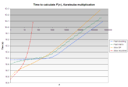 Benchmark graph