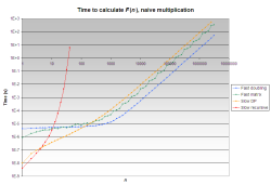 Benchmark graph