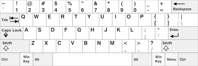 QWERTY keyboard layout